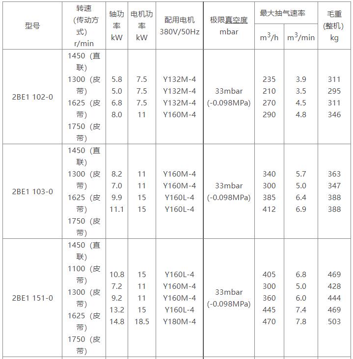 2BE1水环式乐动（中国）官方参数表