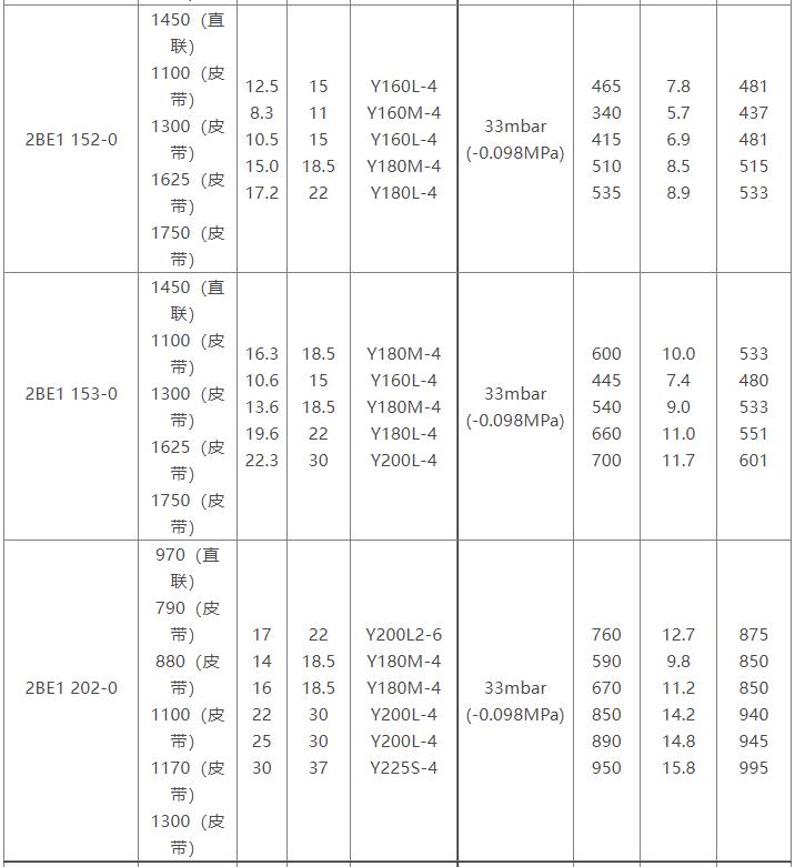 2BE1水环式乐动（中国）官方参数表