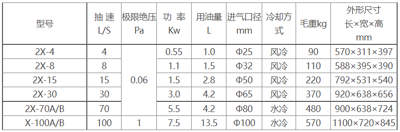 2X旋片式乐动（中国）官方参数及尺寸
